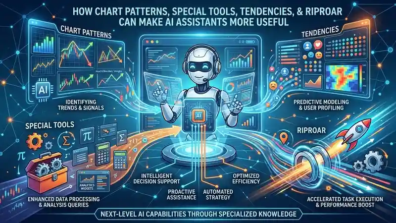 chart patterns special tools tendencies riproar